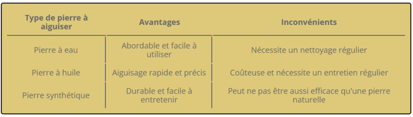 differents-types-pierre-a-aiguiser